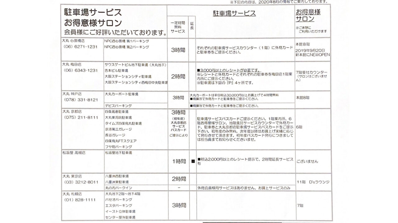 絶対お得 外商カード駐車場優待 持ってるなら活用すべき 現地調査でお届け21年22年版 21 11 21更新 パン粉玉