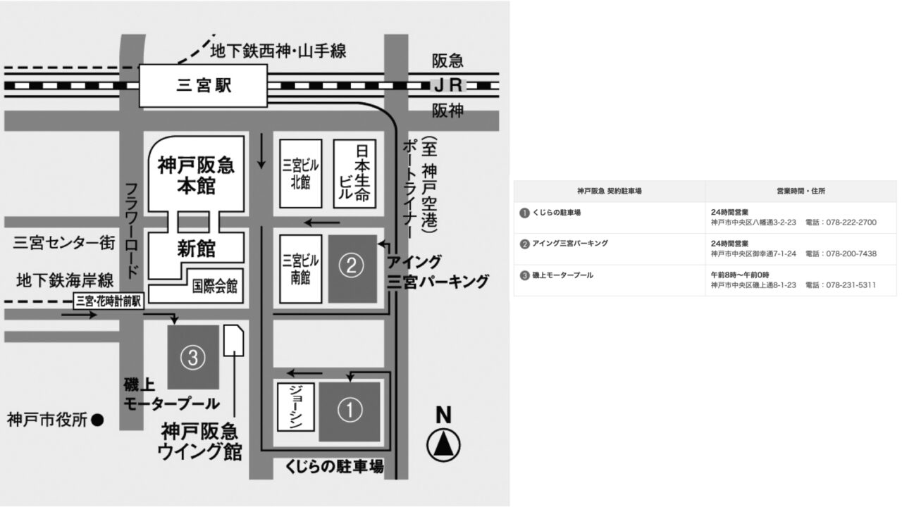 謎多し 外商優待 駐車場優待も見逃すな